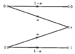 2484_capacity of the channel.jpg